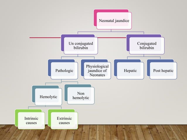 Pathologic Jaundice Neonatal jaundice ppt | PPT