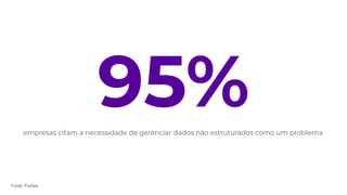 95%
empresas citam a necessidade de gerenciar dados não estruturados como um problema
Fonte: Forbes
 