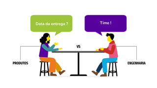 PRODUTOS
Data da entrega ? Time !
ENGENHARIA
VS
 