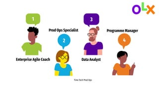 Programme Manager
4
Prod Ops Specialist
2
Data Analyst
3
Enterprise Agile Coach
1
Time Tech Prod Ops
 