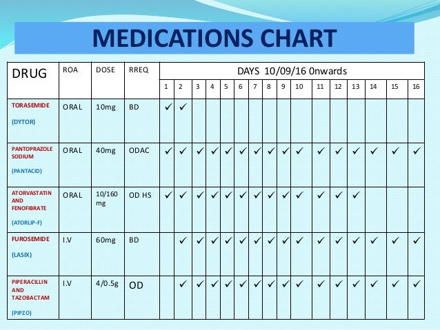 Aleve Dosage Chart