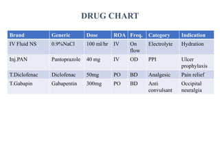gabapentin dose neuralgia