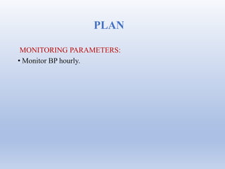 Case on post partum hypertension  
