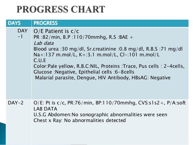 Urosepsis ppt picture