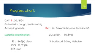 Case presentation on Urinary Tract Infection (UTI) with Acute ...