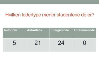 Hvilken ledertype mener studentene de er?