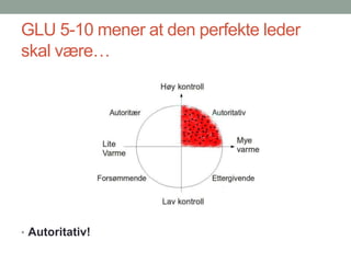 GLU 5-10 mener at den perfekte leder skal være…Autoritativ!