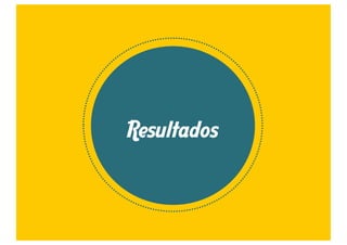 Resultados 
 