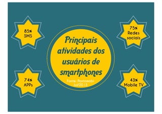 Apesar das leis 
claras e bem 
difundidas 
23% das 
colisões de 
automóveis 
envolvem 
celulares 
 