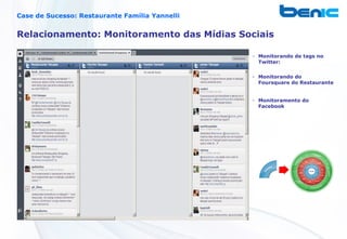 Case de Sucesso: Restaurante Família Yannelli


Relacionamento: Monitoramento das Mídias Sociais

                                                - Monitorando de tags no
                                                  Twitter:


                                                - Monitorando do
                                                  Foursquare do Restaurante


                                                - Monitoramento do
                                                  Facebook
 