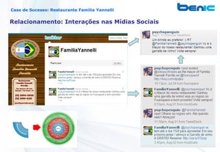 Case de Sucesso: Restaurante Família Yannelli


Relacionamento: Interações nas Mídias Sociais
 