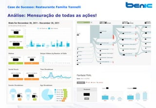 Case de Sucesso: Restaurante Família Yannelli


Análise: Mensuração de todas as ações!
 
