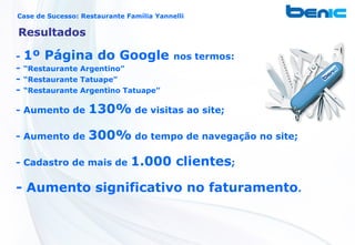 Case de Sucesso: Restaurante Família Yannelli

Resultados

- 1º Página do Google nos termos:
- “Restaurante Argentino”
- “Restaurante Tatuape”
- “Restaurante Argentino Tatuape”

- Aumento de       130% de visitas ao site;

- Aumento de       300% do tempo de navegação no site;

- Cadastro de mais de         1.000 clientes;

- Aumento significativo no faturamento.
 