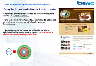 Case de Sucesso: Restaurante Família Yannelli


Criação Novo Website do Restaurante
- Pesquisa em mais de 50 sites de restaurantes para
montar o conceito criativo;

- Criação de um novo Website, desenvolvido utilizando
as melhores técnicas de otimização para os
buscadores;


- Gerenciamento do mapa de visitação do site e
otimização do mesmo, com o intuito de aumentar a
visitação na página de promoções.
 