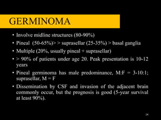 GERMINOMA
• Involve midline structures (80-90%)
• Pineal (50-65%)> > suprasellar (25-35%) > basal ganglia
• Multiple (20%, usually pineal + suprasellar)
• > 90% of patients under age 20. Peak presentation is 10-12
years
• Pineal germinoma has male predominance, M:F = 3-10:1;
suprasellar, M = F
• Dissemination by CSF and invasion of the adjacent brain
commonly occur, but the prognosis is good (5-year survival
at least 90%).
14
 