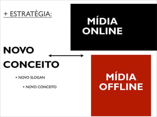+ ESTRATÉGIA:
                         MÍDIA
                        ONLINE
NOVO
CONCEITO
   + NOVO SLOGAN           MÍDIA
      + NOVO CONCEITO
                          OFFLINE
 