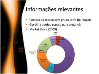 Informações relevantes
 Compra da Texaco pelo grupo Ultra (Ipiranga);
 Gasolina perdeu espaço para o etanol;
 Market Share (2009):
 