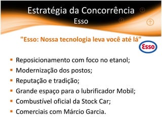 Estratégia da Concorrência
                       Esso

     "Esso: Nossa tecnologia leva você até lá"

   Reposicionamento com foco no etanol;
   Modernização dos postos;
   Reputação e tradição;
   Grande espaço para o lubrificador Mobil;
   Combustível oficial da Stock Car;
   Comerciais com Márcio Garcia.
 