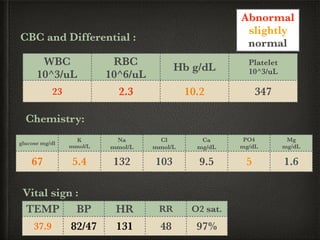 WBC
10^3/uL
RBC
10^6/uL
Hb g/dL
Platelet
10^3/uL
23 2.3 10.2 347
CBC and Differential :
glucose mg/dl
K
mmol/L
Na
mmol/L
Cl
mmol/L
Ca
mg/dL
PO4
mg/dL
Mg
mg/dL
67 5.4 132 103 9.5 5 1.6
Chemistry:
Abnormal
slightly
normal
Vital sign :
TEMP BP HR RR O2 sat.
37.9 82/47 131 48 97%
 