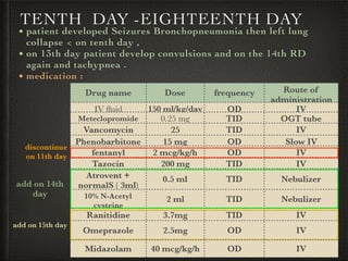 TENTH DAY -EIGHTEENTH DAY
• patient developed Seizures Bronchopneumonia then left lung
collapse < on tenth day ,
• on 13th day patient develop convulsions and on the 14th RD
again and tachypnea .
• medication :
Drug name Dose frequency Route of
administration
IV ﬂuid 150 ml/kg/day OD IV
Meteclopromide 0.25 mg TID OGT tube
Vancomycin 25 TID IV
Phenobarbitone 15 mg OD Slow IV
fentanyl 2 mcg/kg/h OD IV
Tazocin 200 mg TID IV
Atrovent +
normalS ( 3ml)
0.5 ml TID Nebulizer
10% N-Acetyl
cysteine
2 ml TID Nebulizer
Ranitidine 3.7mg TID IV
Omeprazole 2.5mg OD IV
discontinue
on 11th day
add on 14th
day
add on 15th day
Midazolam 40 mcg/kg/h OD IV
 