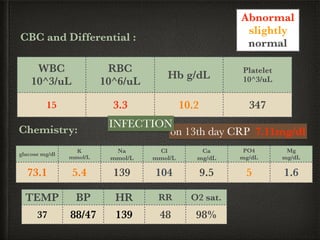 WBC
10^3/uL
RBC
10^6/uL
Hb g/dL
Platelet
10^3/uL
15 3.3 10.2 347
CBC and Differential :
glucose mg/dl
K
mmol/L
Na
mmol/L
Cl
mmol/L
Ca
mg/dL
PO4
mg/dL
Mg
mg/dL
73.1 5.4 139 104 9.5 5 1.6
Chemistry:
Abnormal
slightly
normal
on 13th day CRP 7.11mg/dl
TEMP BP HR RR O2 sat.
37 88/47 139 48 98%
INFECTION
 