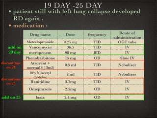 19 DAY -25 DAY
• patient still with left lung collapse developed
RD again .
• medication :
Drug name Dose frequency Route of
administration
Meteclopromide 0.25 mg TID OGT tube
Vancomycin 36.5 TID IV
meropenem 98 mg BID IV
Phenobarbitone 15 mg OD Slow IV
Atrovent +
normalS ( 3ml)
0.5 ml TID Nebulizer
10% N-Acetyl
cysteine
2 ml TID Nebulizer
Ranitidine 3.7mg TID IV
Omeprazole 2.5mg OD IV
lasix 2.4 mg OD IV
add on
20 day
discontinue
on 24
discontinue
on 25
add on 25
 