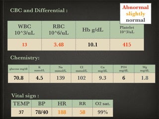 WBC
10^3/uL
RBC
10^6/uL
Hb g/dL
Platelet
10^3/uL
13 3.48 10.1 415
CBC and Differential :
glucose mg/dl
K
mmol/L
Na
mmol/L
Cl
mmol/L
Ca
mg/dL
PO4
mg/dL
Mg
mg/dL
70.8 4.5 139 102 9.3 6 1.8
Chemistry:
Abnormal
slightly
normal
Vital sign :
TEMP BP HR RR O2 sat.
37 78/40 188 58 99%
 