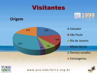 INTERNET!!!!!!2009Portal com 130.000 acessos mês – crescimento de 98%Primeiro lugar nas buscas orgânicas70% em média dos acessos aos sites de associadosMailing list com 250.000 endereçosPresença em redes sociais – Twitter, Orkut, Youtube