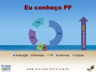 Força associativa2009Aumento de  57%67% são associados