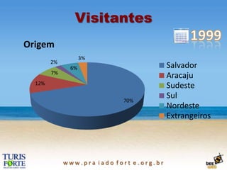 TurisforteObjetivosPromover a integração e participação dos associados;Promover o Turismo sustentável; Manter benefícios para os associados; Apoiar ações dos Órgãos Públicos/ Entidades e Comunidade Local; Suporte para informações Turísticas.