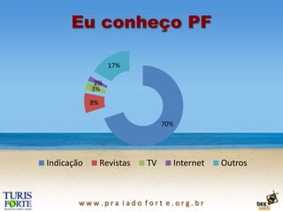 Força associativa199910% eram associados