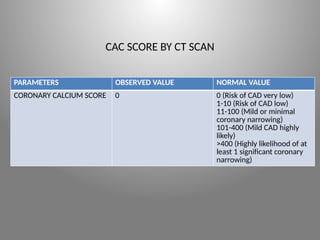 Cac Risk Score Categories CASE PRESENTATION OF ANGINA PECTORIS FOR NURSING STUDENTS | PPTX