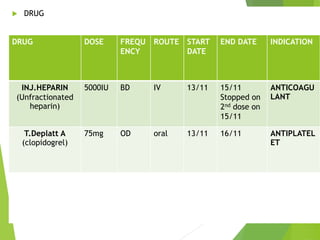 Correlation of pharmacology with case presentation(anticoagulants)) | PPTX