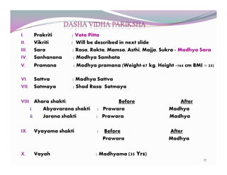 Clinical Presentation on Rheumatoid Arthritis (Amavata) | PDF