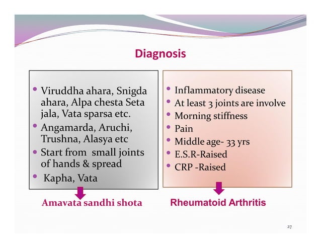 Clinical Presentation on Rheumatoid Arthritis (Amavata) | PDF