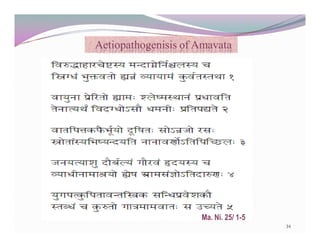 Clinical Presentation on Rheumatoid Arthritis (Amavata) | PDF