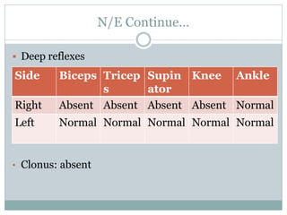 Normal Supin Dejerine Roussy syndrome | PPTX