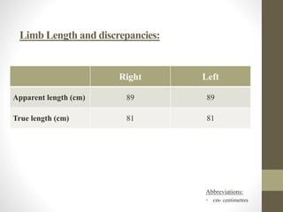 Avascular Necrosis (AVN) of Right Hip Joint : A case presentation | PPTX