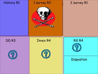 1 survey R2 2 survey R1  History R1   DD R3  Invex R4 RX R4 Dispostion 