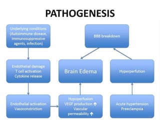 PATHOGENESIS
 
