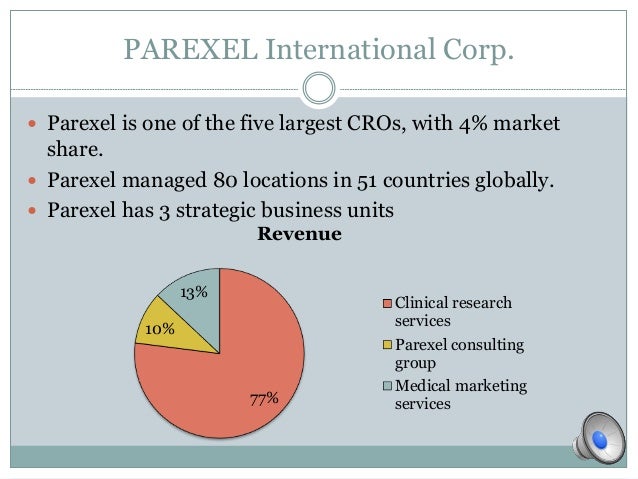 parexel international