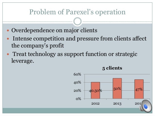 parexel international
