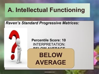 Test Results and Interpretation:
Raven’s Standard Progressive Matrices:
Percentile Score: 10
INTERPRETATION:
BELOW AVERAGE
A. Intellectual Functioning
BELOW
AVERAGE
 