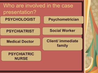 Who are involved in the case
presentation?
PSYCHOLOGIST
PSYCHIATRIST
PSYCHIATRIC
NURSE
Psychometrician
Social Worker
Client/ immediate
family
Medical Doctor
 