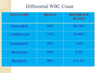 Wbc Diff Test Case presentation | PPTX
