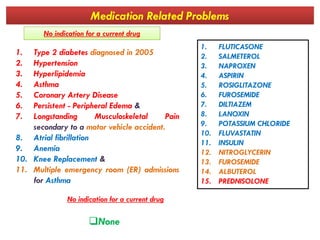 Medication Related Problems
1. FLUTICASONE
2. SALMETEROL
3. NAPROXEN
4. ASPIRIN
5. ROSIGLITAZONE
6. FUROSEMIDE
7. DILTIAZEM
8. LANOXIN
9. POTASSIUM CHLORIDE
1. Type 2 diabetes diagnosed in 2005
2. Hypertension
3. Hyperlipidemia
4. Asthma
5. Coronary Artery Disease
6. Persistent - Peripheral Edema &
7. Longstanding Musculoskeletal Pain
No indication for a current drug
9. POTASSIUM CHLORIDE
10. FLUVASTATIN
11. INSULIN
12. NITROGLYCERIN
13. FUROSEMIDE
14. ALBUTEROL
15. PREDNISOLONE
7. Longstanding Musculoskeletal Pain
secondary to a motor vehicle accident.
8. Atrial fibrillation
9. Anemia
10. Knee Replacement &
11. Multiple emergency room (ER) admissions
for Asthma
None
No indication for a current drug
 