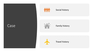 Case
Social history
Family history
Travel history
 