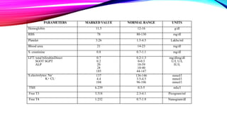 Normal Range For Rbs Case presentation.pptx