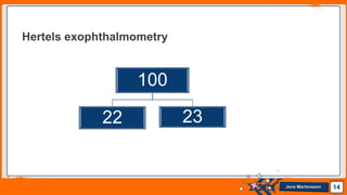 Jens Martensson
100
22 23
14
Hertels exophthalmometry
 