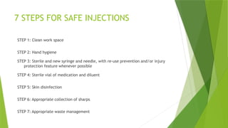 Not Safe Injection Workspace safe injection practices in critical care | PPTX
